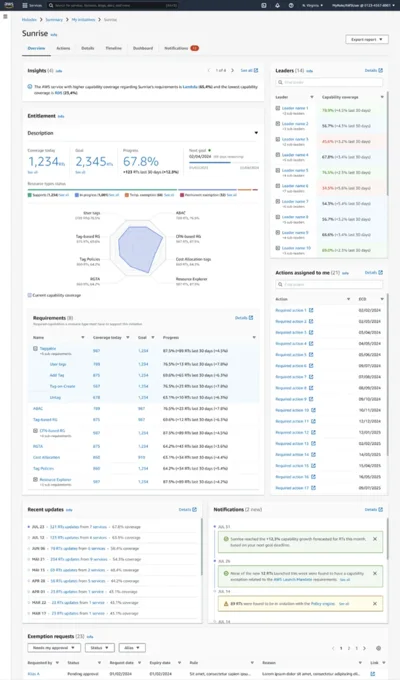 AWS · Holodex project preview