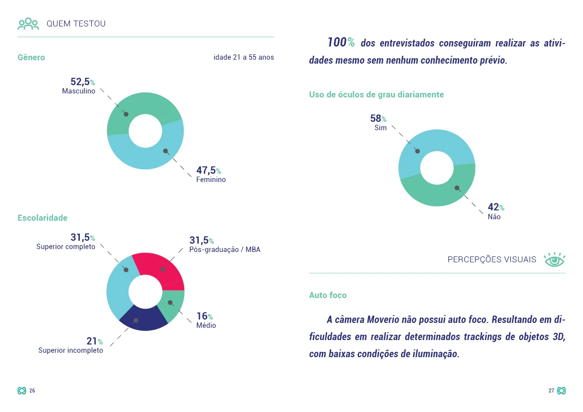 Participant profile and visual findings