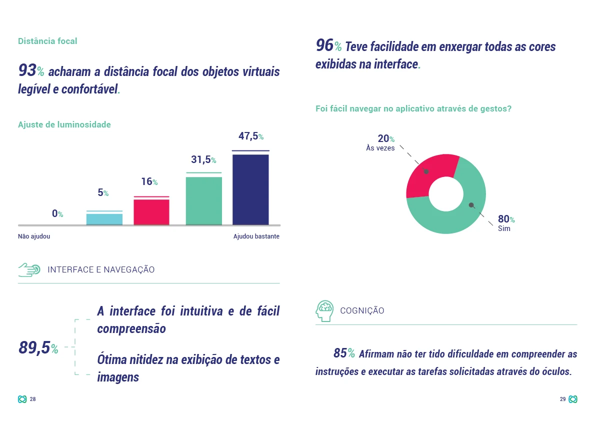Readability, navigation and task comprehension