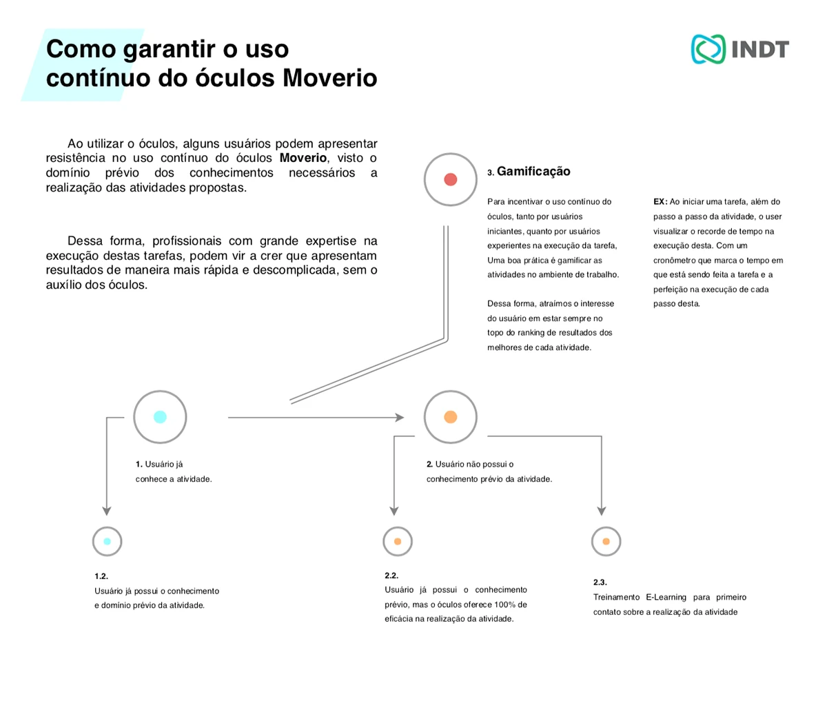 Continuous-use recommendations