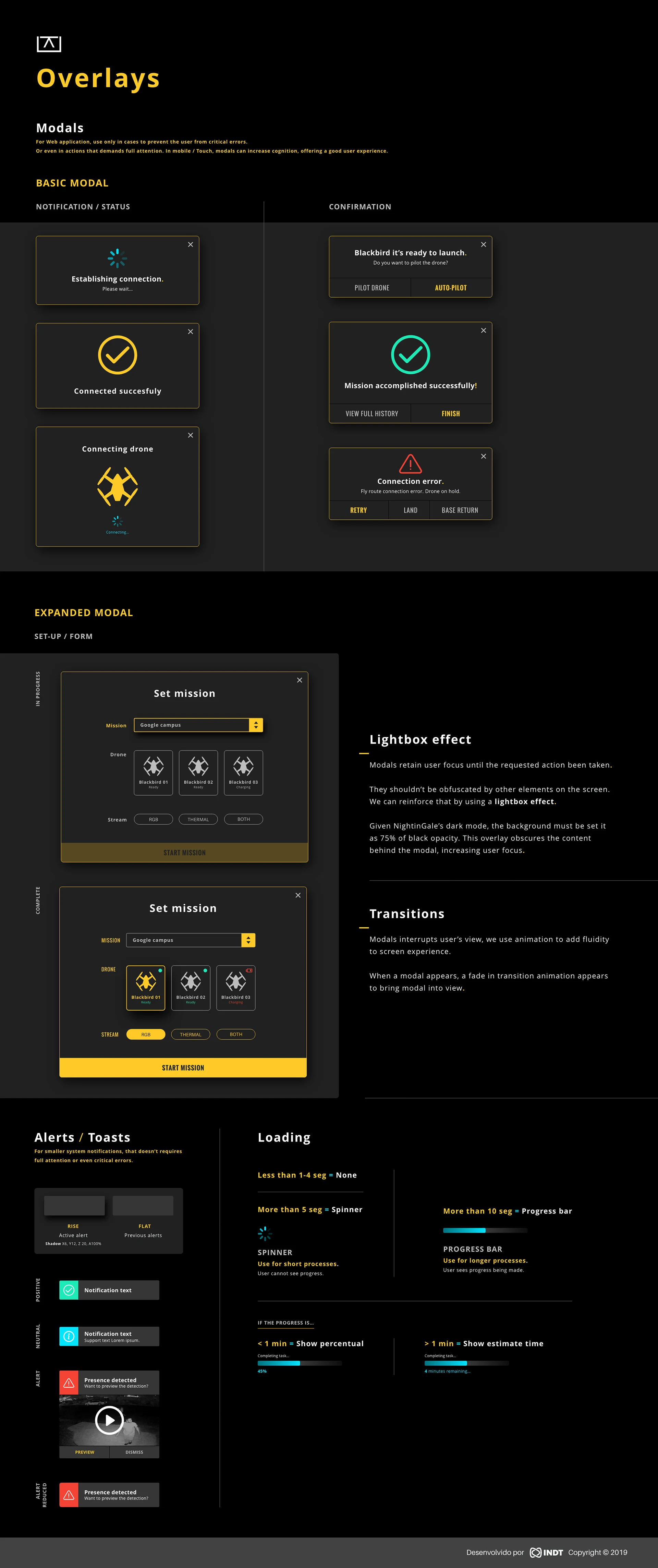 Operational components and states