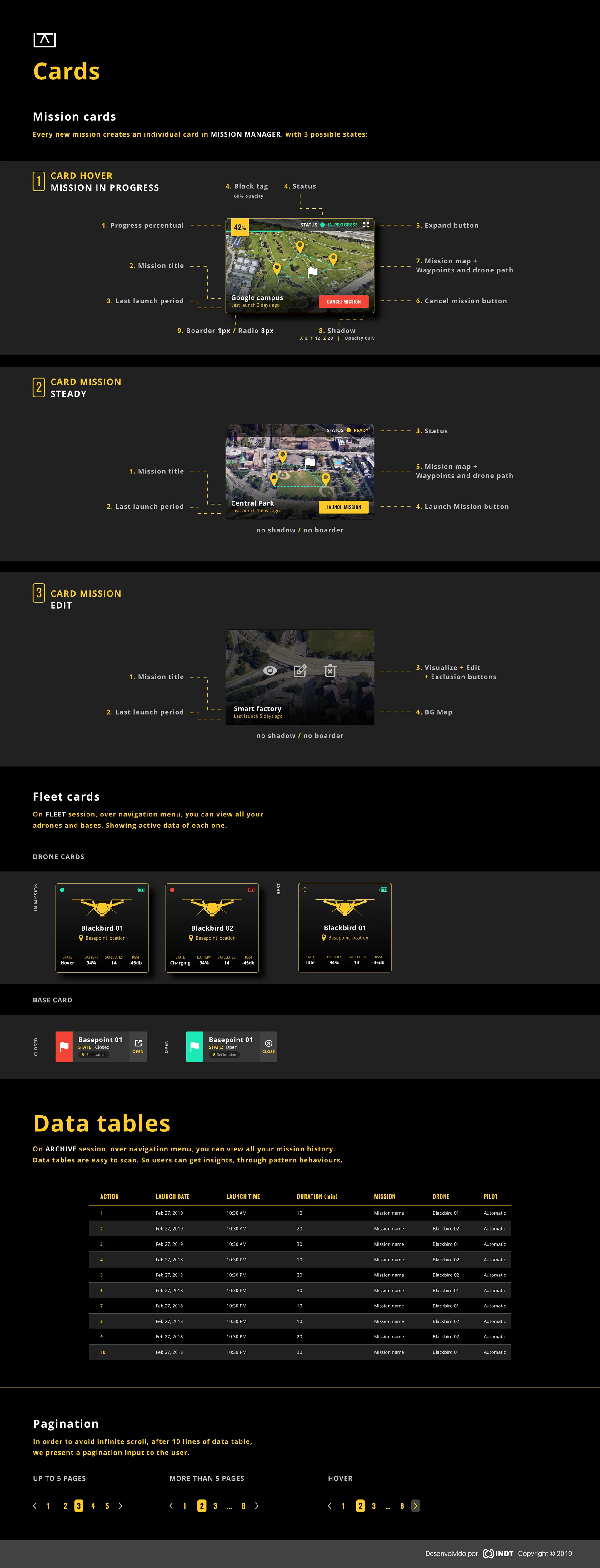 Screen layouts and interaction patterns